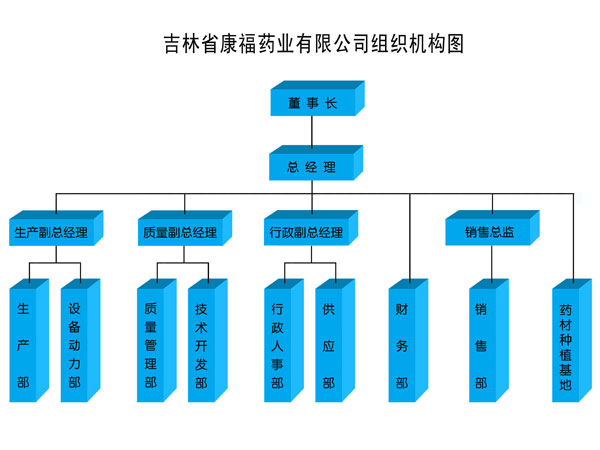 1491362103118143.jpg 2.4組織機構(gòu)圖.jpg